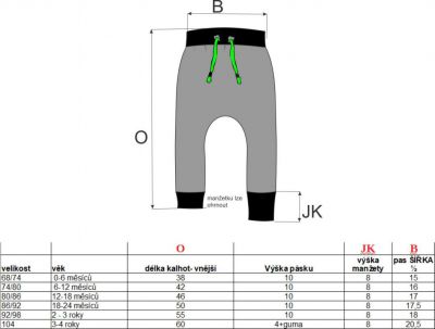 Turkáče BASIC- jeans tmavě modrá vyrobeno v ČR